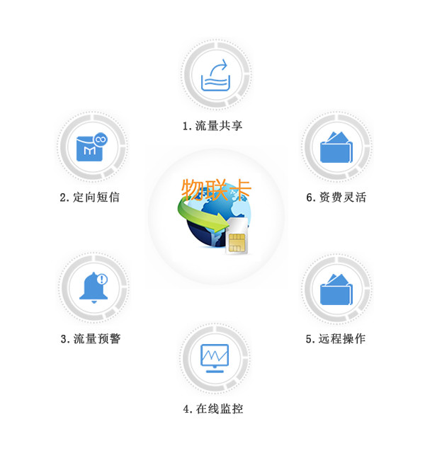 物聯(lián)卡、物聯(lián)網(wǎng)卡應(yīng)用案例分割線(xiàn)